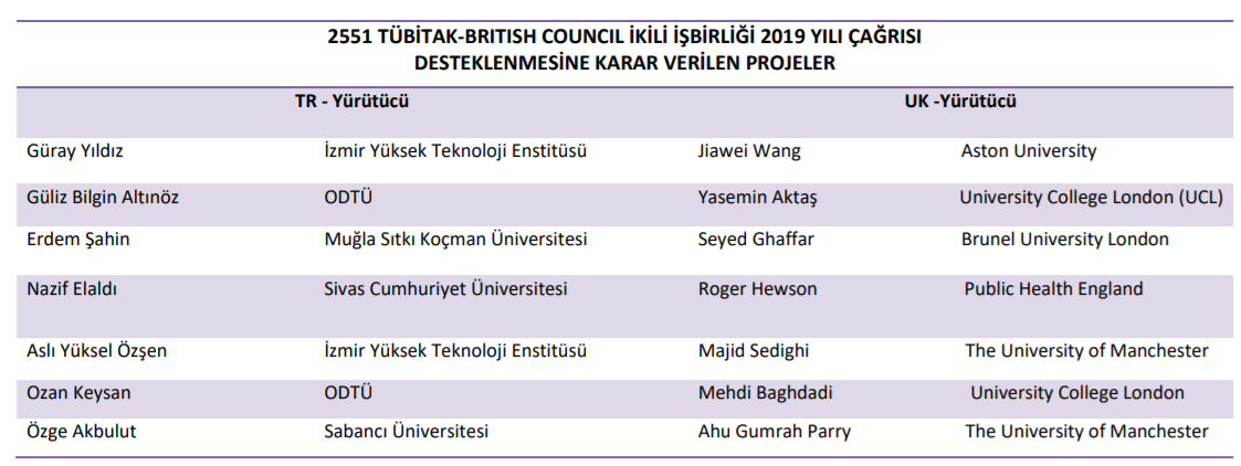 Metalurji Ve Malzeme Muhendisligi Bolumu Muhendislik Fakultesi Mugla Sitki Kocman Universitesi Dr Ogr Uyesi Erdem Sahin In 2551 Tubitak British Council Proje Basarisi