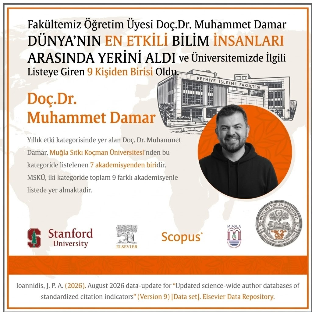 Fakültemiz Öğretim Üyesi Doç.Dr. Muhammet Damar Dünya’nın En Etkili Bilim İnsanları Arasında Yerini Aldı ve Üniversitemizde İlgili Listeye Giren 9 Kişiden Birisi Oldu.