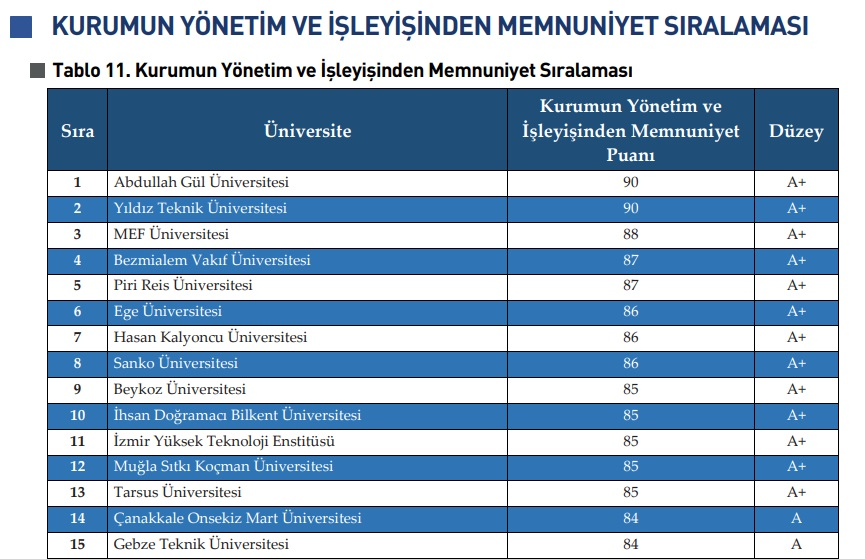 MSKÜ, “Yeniden” Öğrencilerinin En Memnun Olduğu Üniversiteler Arasında