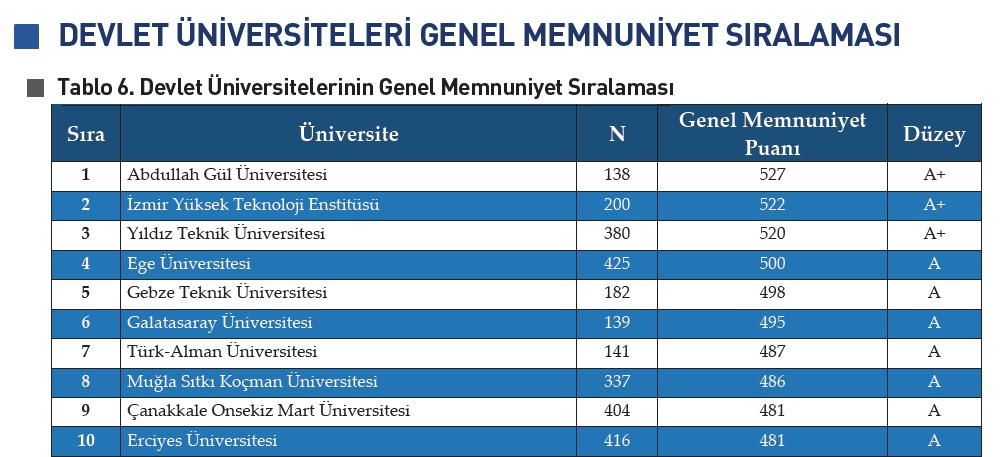 MSKÜ, “Yeniden” Öğrencilerinin En Memnun Olduğu Üniversiteler Arasında