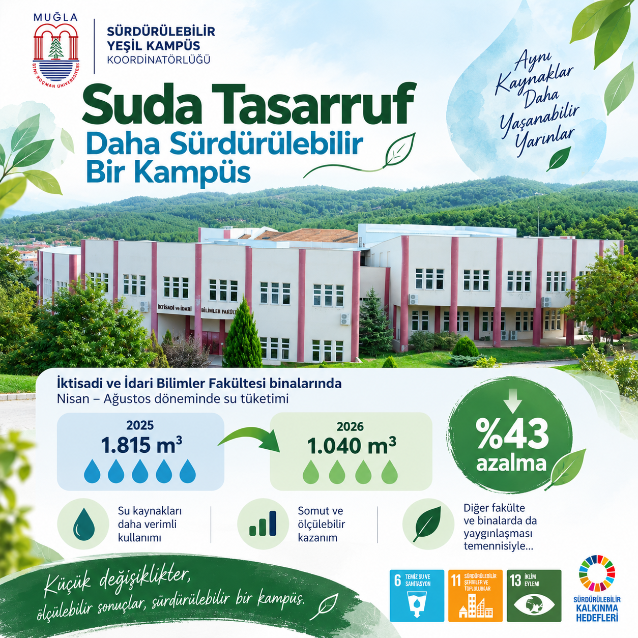 ?? Suda Tasarruf, Kampüste Sürdürülebilir Dönüşüm