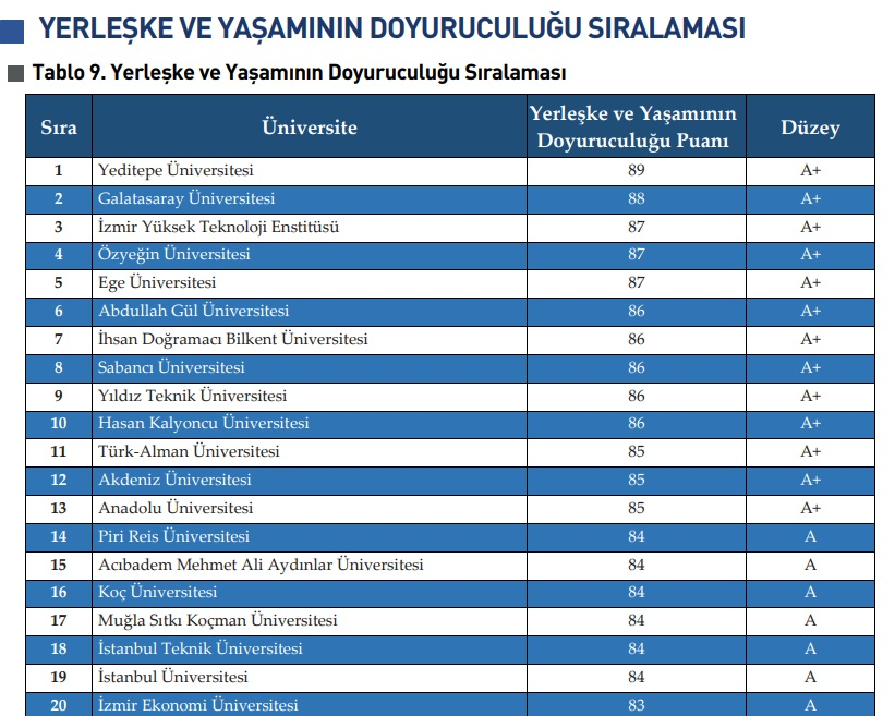 MSKÜ, “Yeniden” Öğrencilerinin En Memnun Olduğu Üniversiteler Arasında