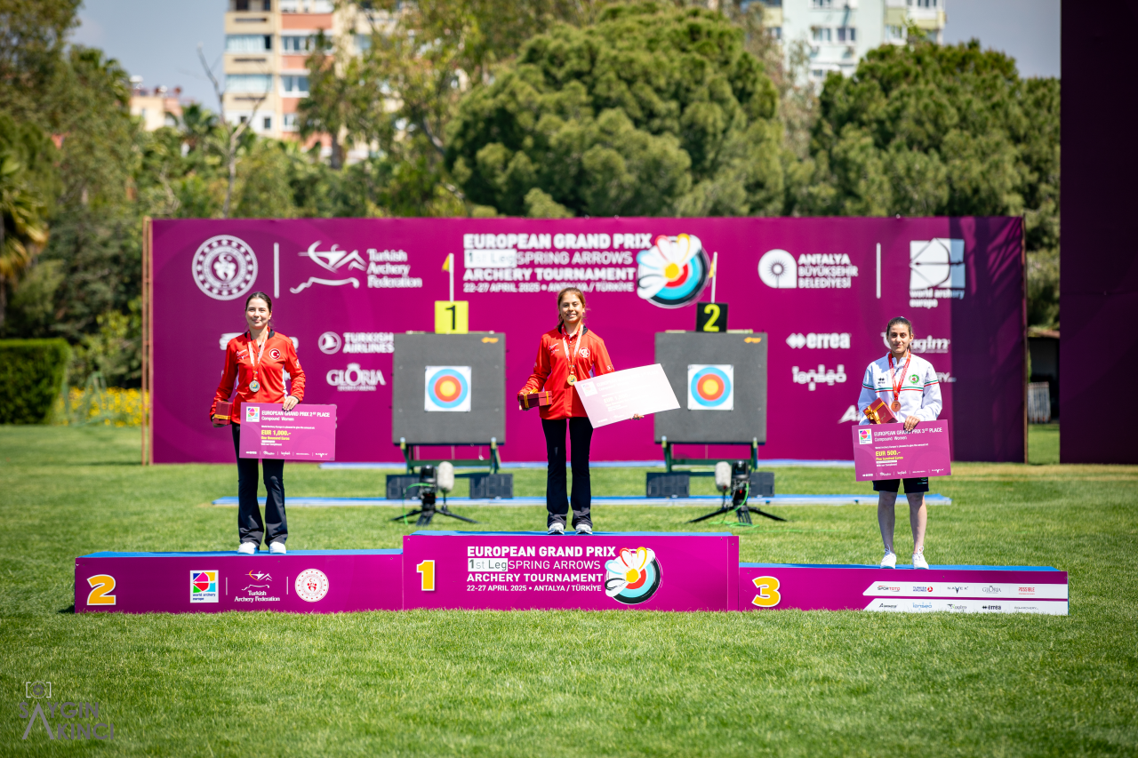 Spor Bilimleri Fakültesi Öğrencilerinden Avrupa Grand Prix’sinde Madalya Yağmuru!