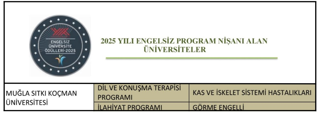 Fakültemiz Dil ve Konuşma Terapisi Bölümüne 2025 Yılı Engelsiz Program Nişanı